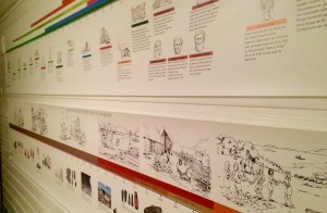 Tidslinjer på vegg Sivilisasjonens tidslinje øverst Nordenstidlinje nederst